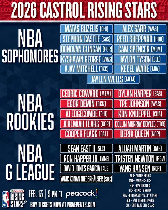 leyu-一夜3大消息！杨瀚森入选新秀赛，湖人报价库明加，快船冲纪录